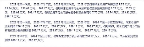 券商配资开户 祥源文旅会计差错背后藏着实控人俞发祥资金占用 频繁并购经营质量待考