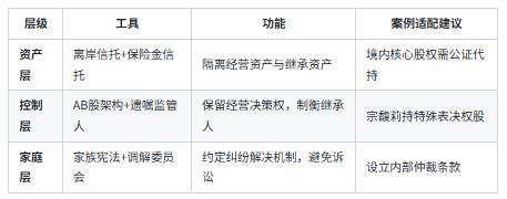 娃哈哈遗产风波核心问题辨析 法律与伦理的较量