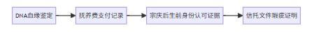 娃哈哈遗产风波核心问题辨析